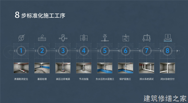 2026/9阳江阳春市隧道堵漏那家好